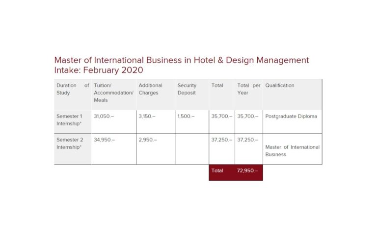 IHTTI Master Of International Business In Hotel Design Management 